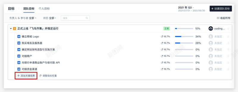 团队目标管理OKR  CODING 帮助中心项目管理png免抠素材_新图网 https://ixintu.com 团队 目标管理 帮助 中心 项目管理