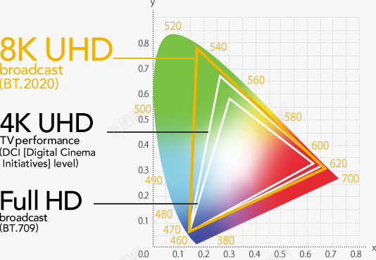 SHARP 8K Technology  Sharp Global  Introducing Sharps activities toward establishing 8K Ecosystem电子详png免抠素材_新图网 https://ixintu.com 电子