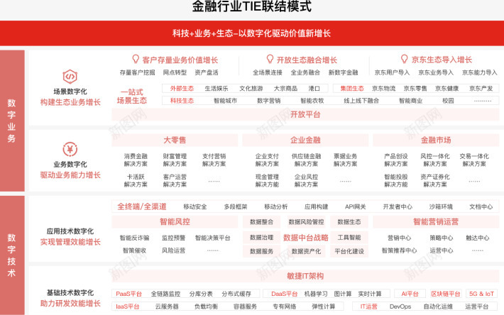 业务领域京东科技集团活动png免抠素材_新图网 https://ixintu.com 业务领域 京东 科技 集团 活动