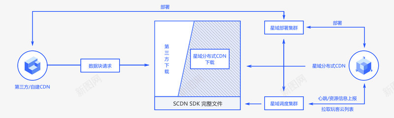 星域CDN  星域云官网流程图png免抠素材_新图网 https://ixintu.com 星域 官网 流程图