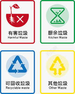 生活垃圾分类日常垃圾分类标志图标高清图片