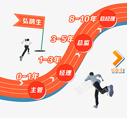 企业晋升跑道png免抠素材_新图网 https://ixintu.com 升级 阶梯 晋升 跑道