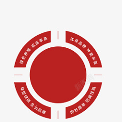 创意主图文案环形创意图圆形环形高清图片