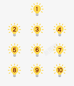 灯泡序号分隔符png免抠素材_新图网 https://ixintu.com 数字标签 公众号 分割线 分隔符 新媒体 可爱 序号 数字 灯泡 黄色