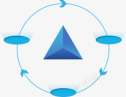 圆形箭头三角关系数据网络png免抠素材_新图网 https://ixintu.com 圆形 箭头 三角关系 数据 网络