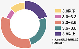 阶梯状环状数据图png_新图网 https://ixintu.com 环状 数据图 大小不一 视觉传达