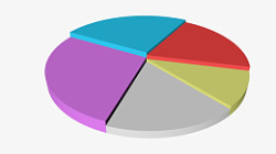 财务数据表元素表格饼状图彩色立体高清图片