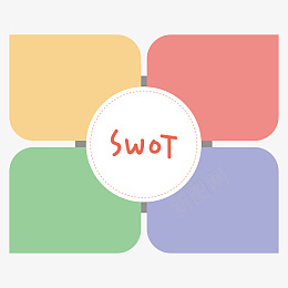 swot分析法彩色ppt分类图png免抠素材_新图网 https://ixintu.com 分类表格 彩色色块 ppt 分析法 糖果色 分条 分析 分类 扁平