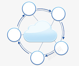 圆形数据元素png_新图网 https://ixintu.com 圆形 云朵 数据 图标