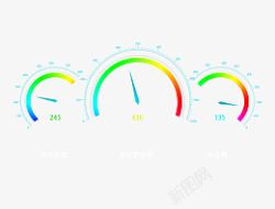表盘图表彩色三联仪表盘高清图片