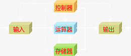 计算机原理结构图图标