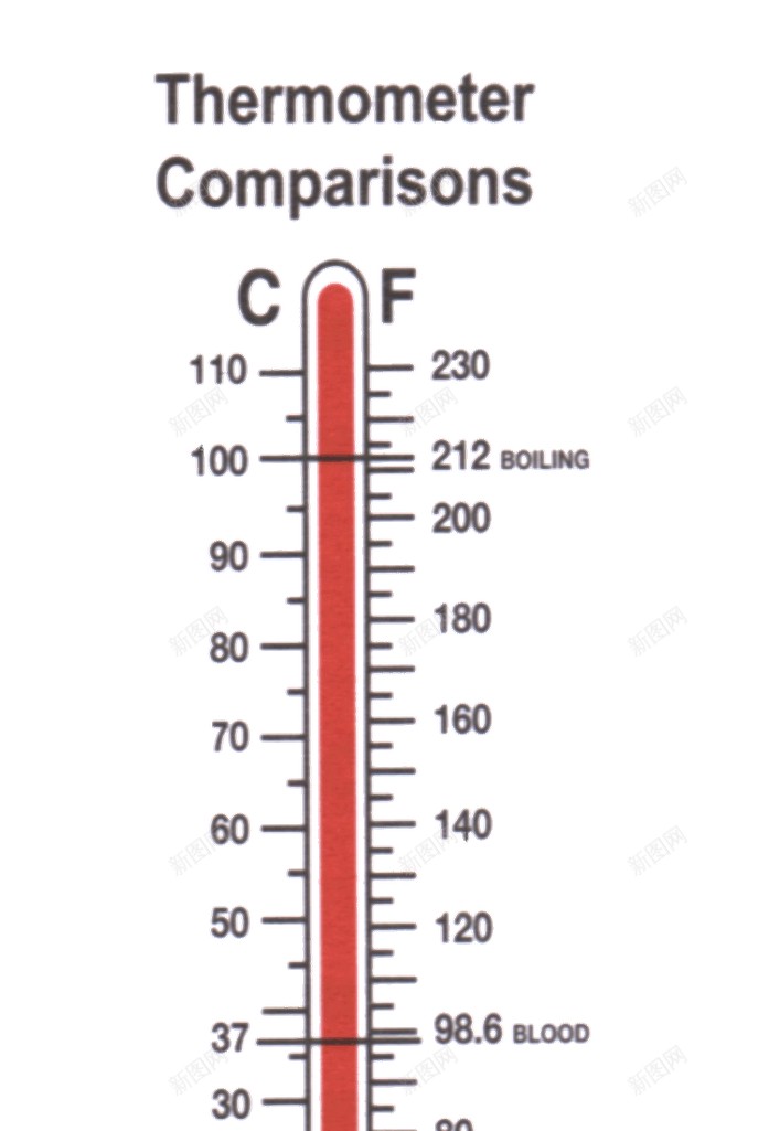 温度计寒暑表png免抠素材_新图网 https://ixintu.com 寒暑表 温度计