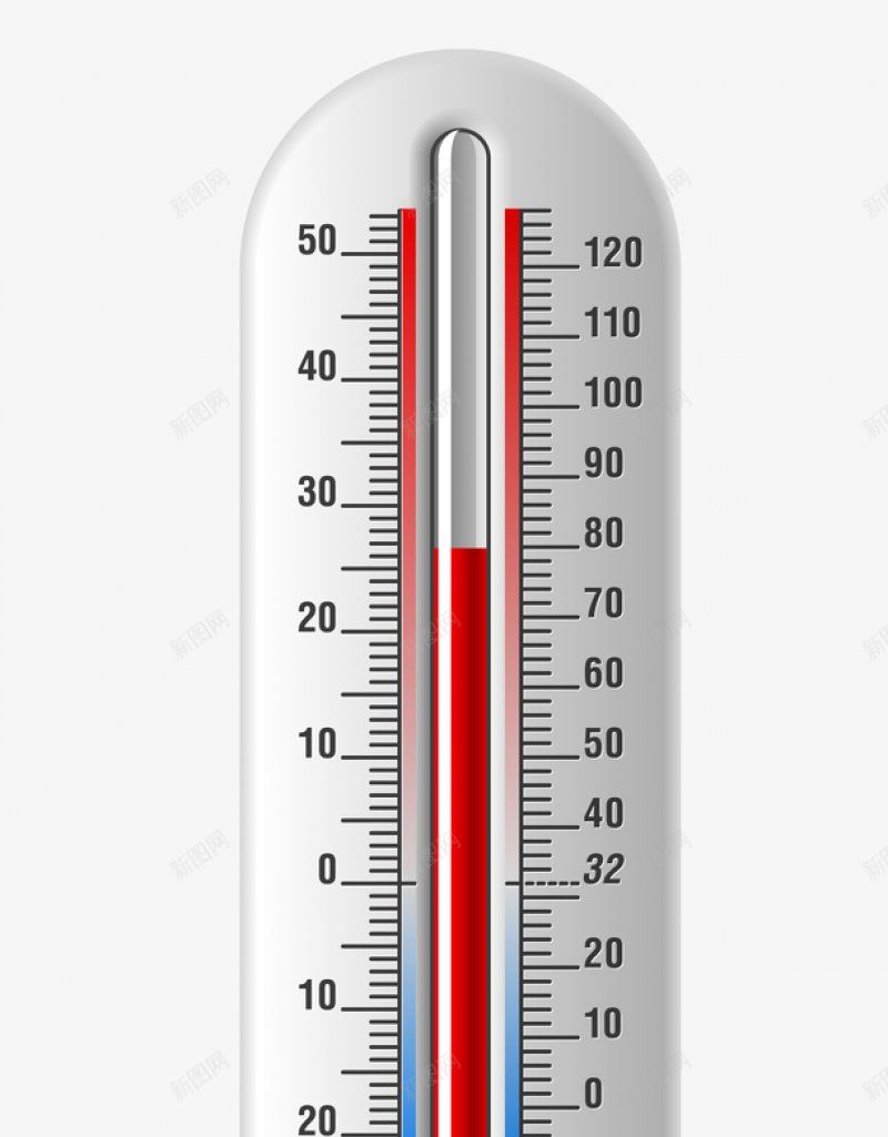 手绘温度计UI后台系统png免抠素材_新图网 https://ixintu.com UI后台系统 后台UI配色 手绘温度计矢量图