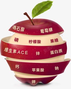 钾苹果的多种维生素高清图片