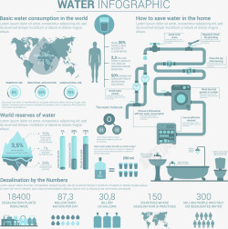 饮用水创意分析图表素材