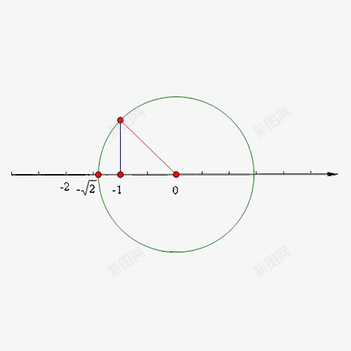数轴与数学png免抠素材_新图网 https://ixintu.com 学习 数学 数轴 线条 轴线