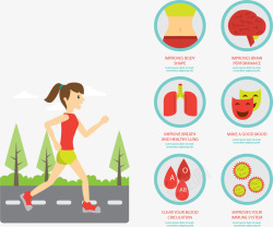 健康指标监控运动影响身体机能图表高清图片
