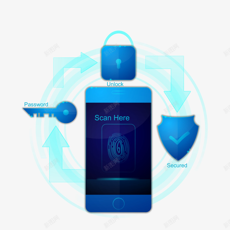 安全png免抠素材_新图网 https://ixintu.com PNG免抠图下载 手机 指纹 蓝色 装饰 解锁