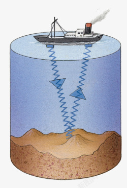 海底工业探测素材