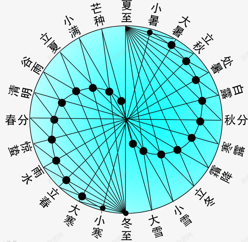 二十四节气表png免抠素材_新图网 https://ixintu.com 二十四节气表 传统 卡通 手绘