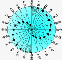 二十四节气表二十四节气表高清图片