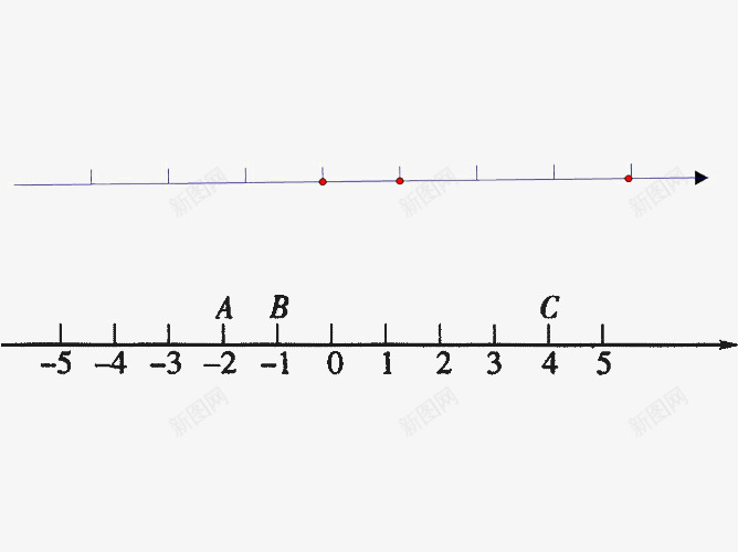 表示数轴psd免抠素材_新图网 https://ixintu.com 学习 数学 数轴 数轴线 表示 轴线