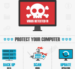 电脑杀毒电脑防护软件高清图片