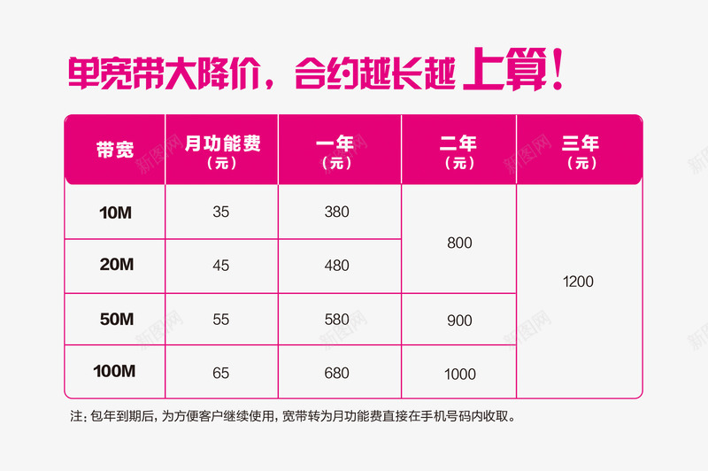 移动宽带价目表png免抠素材_新图网 https://ixintu.com 宽带价目表 移动宽带 移动海报设计素材