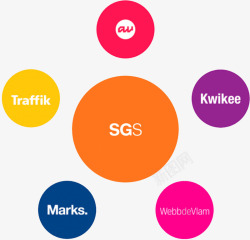质量监控彩色圆形安全认证品牌图标SGS高清图片
