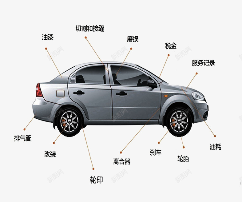 二手车png免抠素材_新图网 https://ixintu.com 二手车 二手车素材 介绍 注意事项 说明