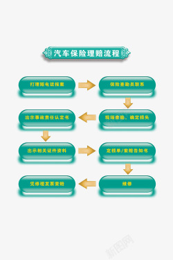 汽车保险免费下载汽车保险理赔流程高清图片