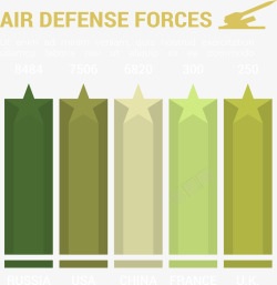 防空防空部队信息图表元素高清图片