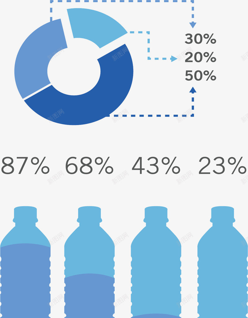 矿泉水瓶数据图表png免抠素材_新图网 https://ixintu.com 创意图表 创意结构 占比图 数据图表 环形图 瓶子 矿泉水瓶 蓝色
