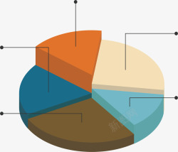 分成立体几何图分成占比饼图高清图片
