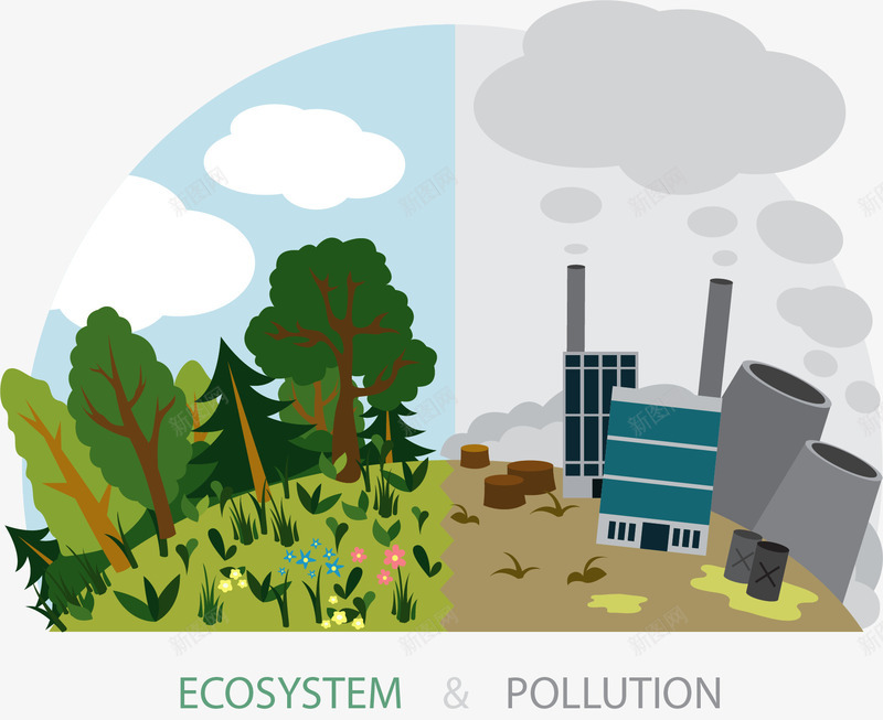 生态环境污染和保护矢量图ai免抠素材_新图网 https://ixintu.com 土地污染 环境 环境对比 环境污染 环境污染治理 生态环境 矢量png 矢量图 绿色环境