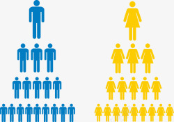 人口性别PPT男女人口性别数据矢量图图标高清图片