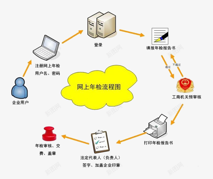 公司注册一站式服务png免抠素材_新图网 https://ixintu.com 一站式 公司 服务 注册