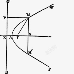 矢量数学抛物线数学几何抛物线高清图片