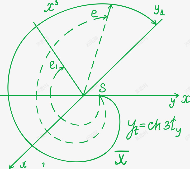 圆圈的高等公式数学png免抠素材_新图网 https://ixintu.com 几何 数学公式 数学几何 数学函数 数学符号 箭头 高等公式数学 高等数学