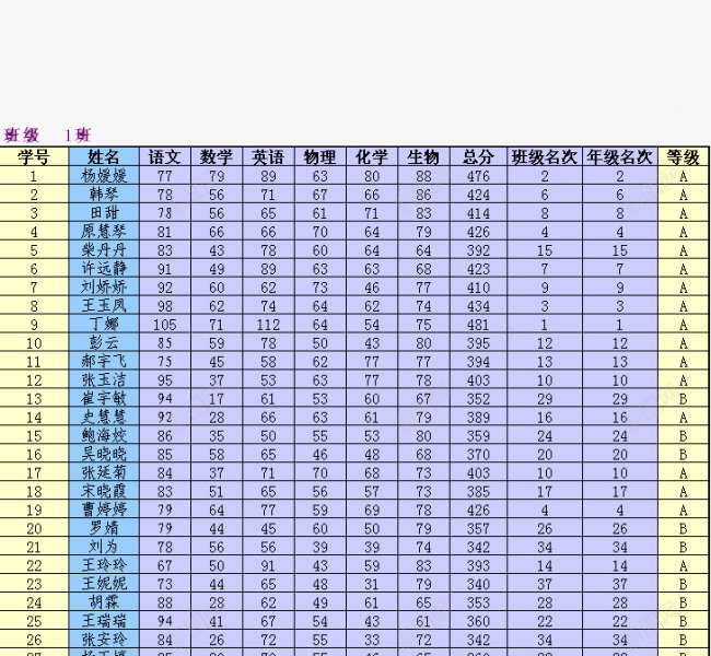 成绩表格png免抠素材_新图网 https://ixintu.com 工具 总结 成绩表 纸张 蓝绿黄三色 记录