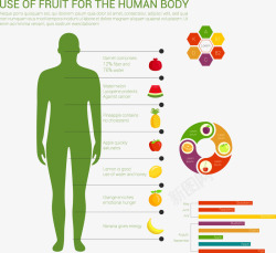 水果用于人体的用途图表素材
