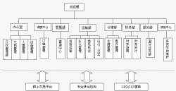 公司分布公司结构图素材