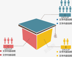 创意事物产生分类说明图素材