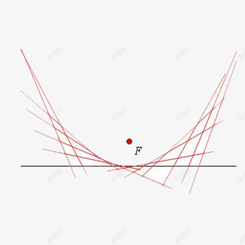 三角板画抛物线png免抠素材_新图网 https://ixintu.com 三角 抛物线 数学 红色
