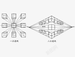 一点透视两点透视素材