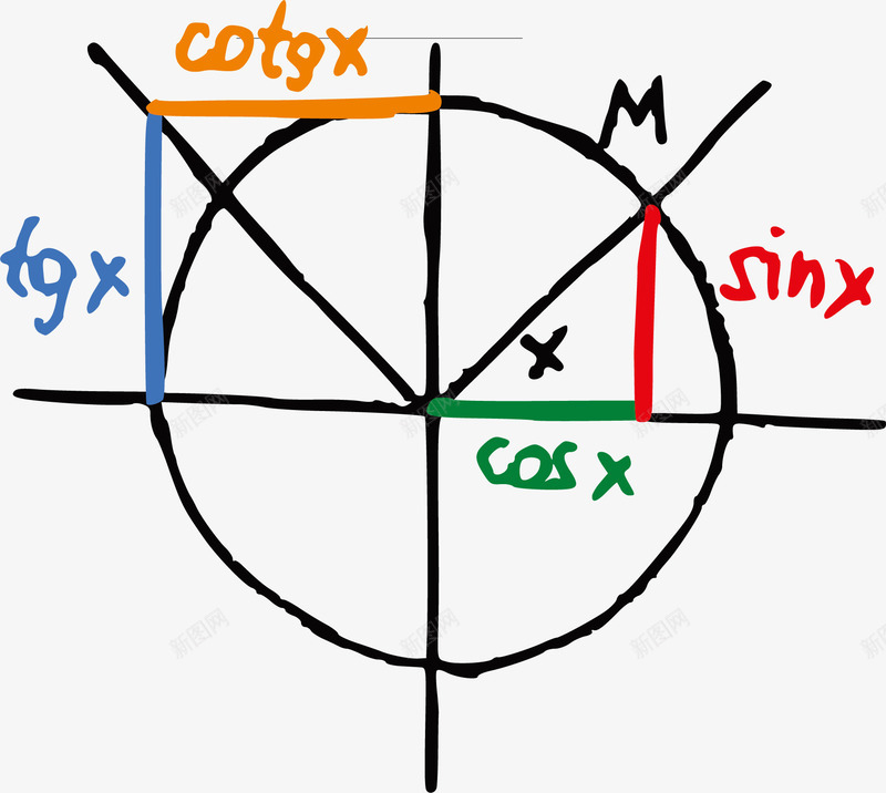 手绘初中数学公式png免抠素材_新图网 https://ixintu.com 全国初中数学联赛 初中数学 初中数学底纹 初中数学题 手绘初中数学公式 数学教学字母