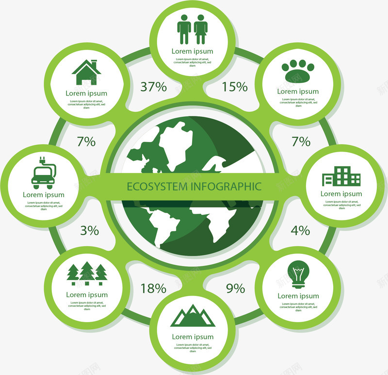 绿色城市系统图表矢量图ai免抠素材_新图网 https://ixintu.com 信息图表 城市生态 生态 生态系统 矢量png 绿色城市 矢量图