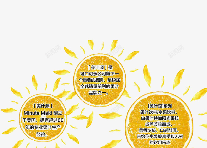 美汁源公司概括png免抠素材_新图网 https://ixintu.com 扁平图案 橙片 美汁源果粒橙 美汁源素材 阳光