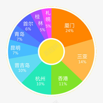 幸运大转盘png免抠素材_新图网 https://ixintu.com 城市大转盘 城市抽奖 抽奖 转盘