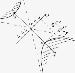 初中数学底纹手绘初中数学公式高清图片